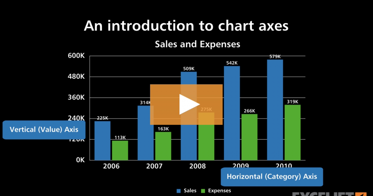 an-introduction-to-chart-axes-video-exceljet